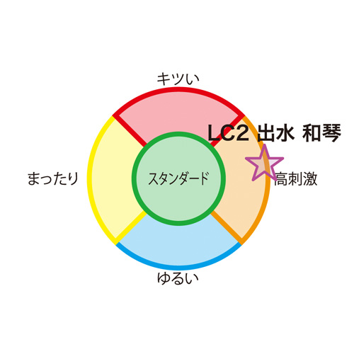 LOVELY×CATION2 出水 和琴画像5