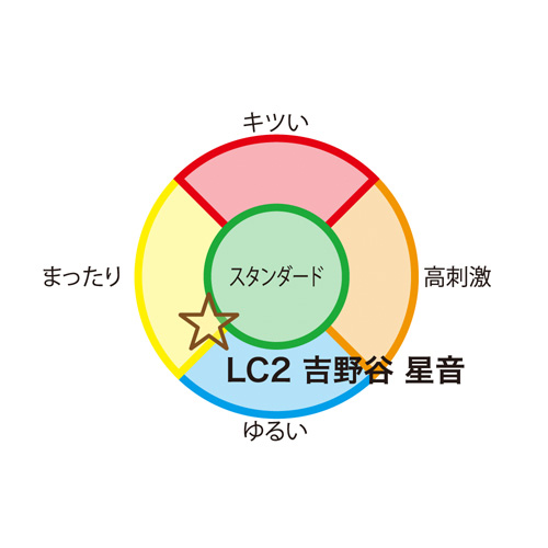 LOVELY×CATION2 吉野谷 星音画像5