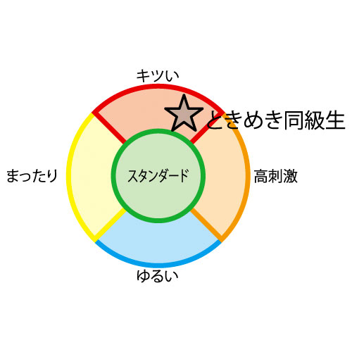 ときめき同級生画像6