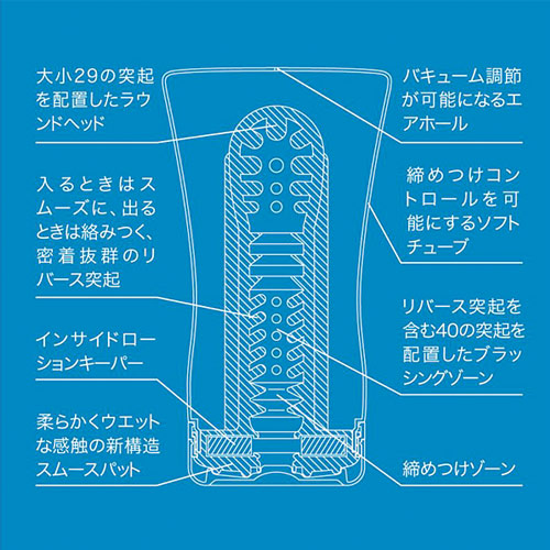 TENGA ソフトチューブ・カップ スペシャルクールエディション画像2