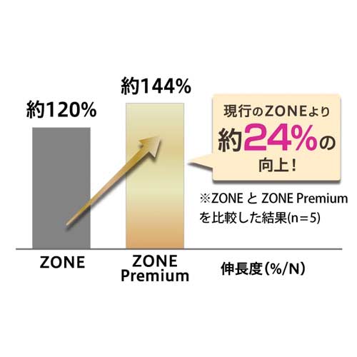 ZONE premium ゾーン プレミアム 5個入り画像7