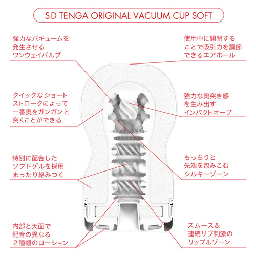 SD TENGA ORIGINAL VACUUM CUP オリジナル ソフト ハード 3タイプ画像6