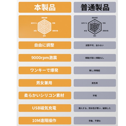 兎耳コックリング 電動ペニスリング 遠隔リモコン付き画像7