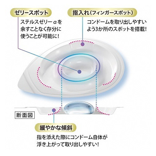 ZONE premium L ゾーン プレミアム Lサイズ 5個入り画像7