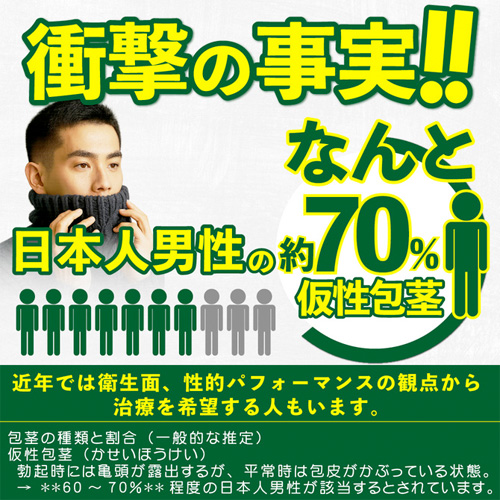 包茎矯正テープ DOCTOR MAGIC ちんピタッと画像2