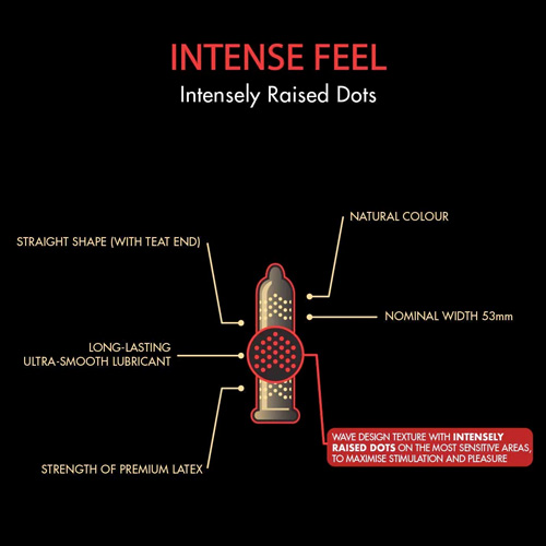 SKYN INTENSE FEEL画像4