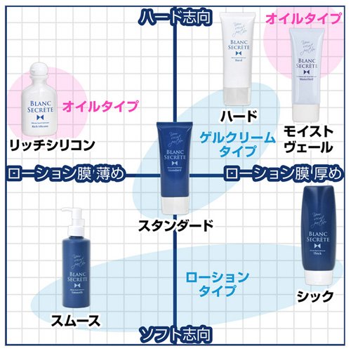 ブラン・シークレット モイストヴェール ワセリンとオイルのハイブリッドアナル潤滑剤画像7