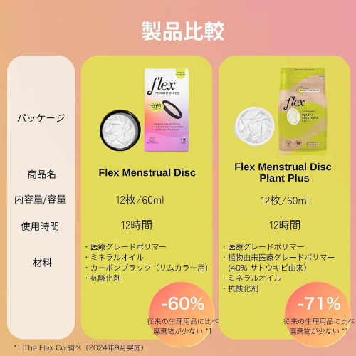 Flex MenstrualDisc フレックス 月経ディスク画像7