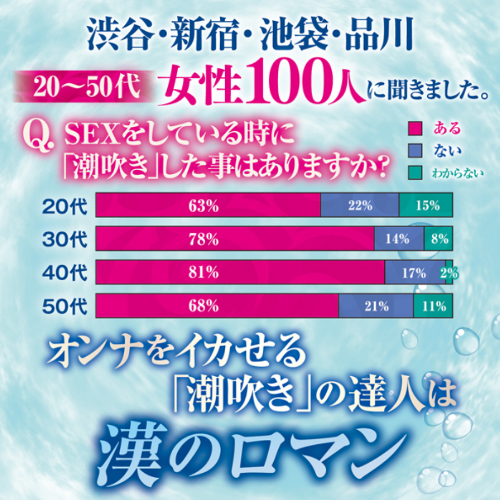 オトナの科学 潮吹きAV撮影現場で使われるプロ仕様超濃縮の一滴 潮吹きリキッド squirt liquid画像4